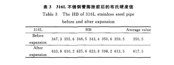 316L乐竞网站_乐竞（中国）一站式服务平台
制品管膨胀性能的影响因素