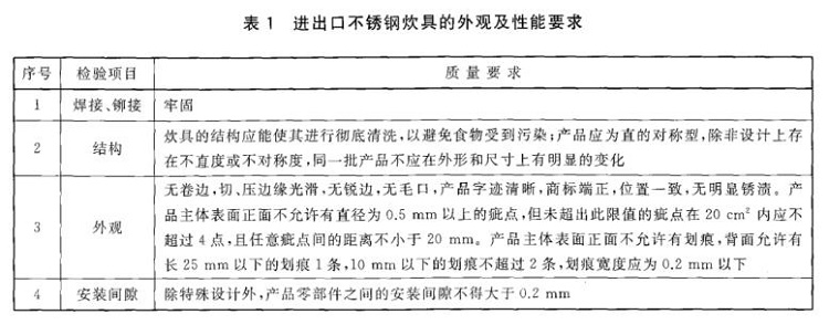 乐竞网站_乐竞（中国）一站式服务平台
制品管标准——进出口乐竞网站_乐竞（中国）一站式服务平台
制品通用技术要求
