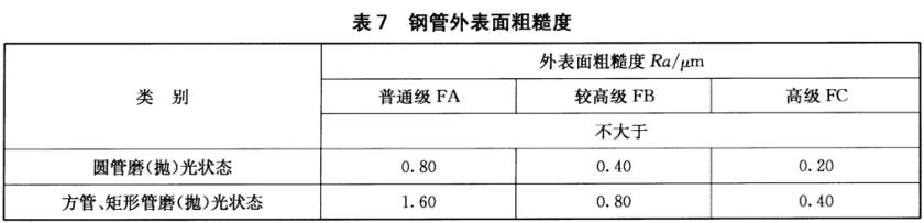 乐竞网站_乐竞（中国）一站式服务平台
装饰管质量标准