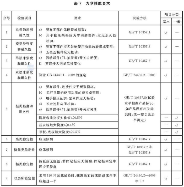 乐竞网站_乐竞（中国）一站式服务平台
制品管标准——家具