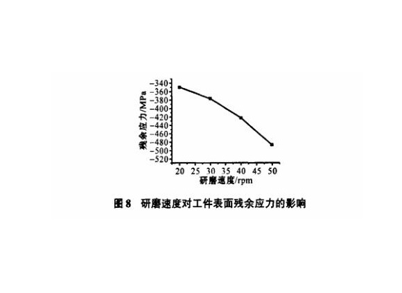 研磨工艺对乐竞网站_乐竞（中国）一站式服务平台
制品管表面残余应力的影响