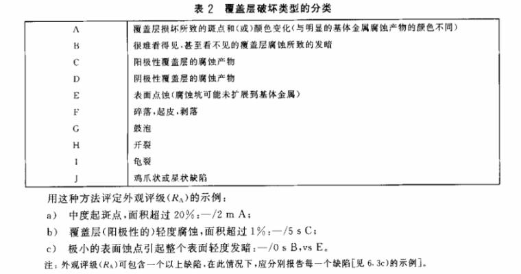 乐竞网站_乐竞（中国）一站式服务平台
制品管质量检验标准