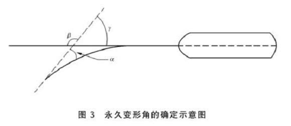 乐竞网站_乐竞（中国）一站式服务平台
制品管标准——乐竞网站_乐竞（中国）一站式服务平台
餐具