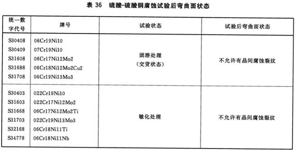 乐竞网站_乐竞（中国）一站式服务平台
制品管材料标准