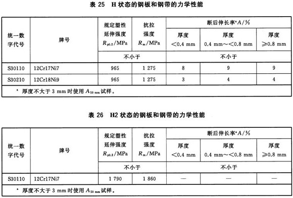 乐竞网站_乐竞（中国）一站式服务平台
制品管材料标准