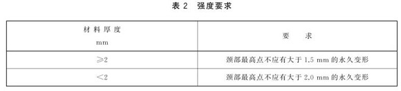 乐竞网站_乐竞（中国）一站式服务平台
制品管标准——乐竞网站_乐竞（中国）一站式服务平台
餐具