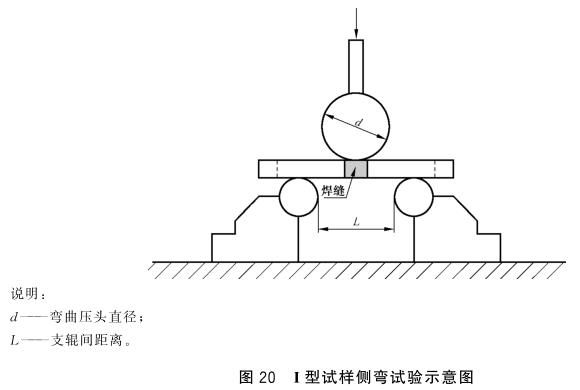 乐竞网站_乐竞（中国）一站式服务平台
制品管弯曲试验标准