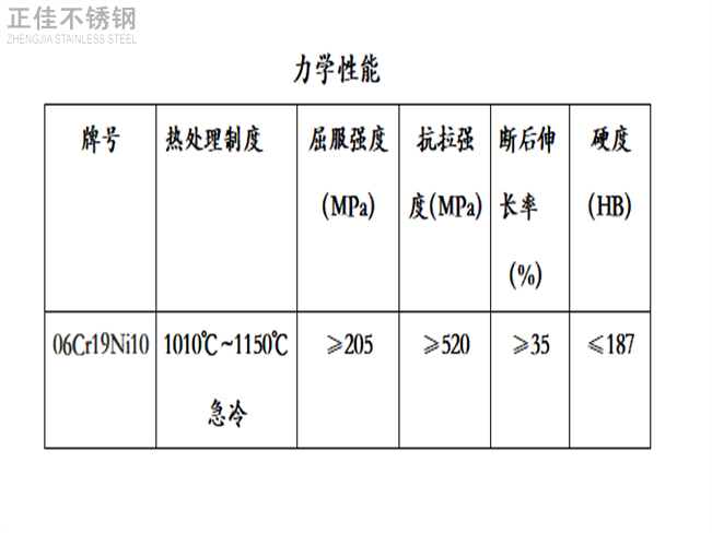 304乐竞网站_乐竞（中国）一站式服务平台
装饰管力学性能