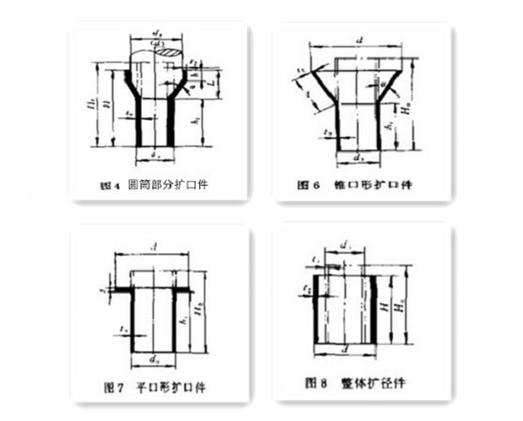 家具乐竞网站_乐竞（中国）一站式服务平台
制品管生产要点——扩口