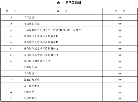 乐竞网站_乐竞（中国）一站式服务平台
制品管弯曲试验标准