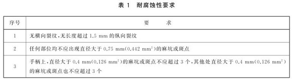 乐竞网站_乐竞（中国）一站式服务平台
制品管标准——乐竞网站_乐竞（中国）一站式服务平台
餐具