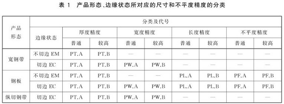 乐竞网站_乐竞（中国）一站式服务平台
制品管尺寸标准