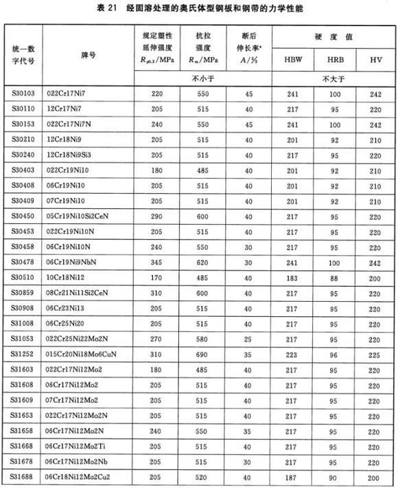 乐竞网站_乐竞（中国）一站式服务平台
制品管材料标准