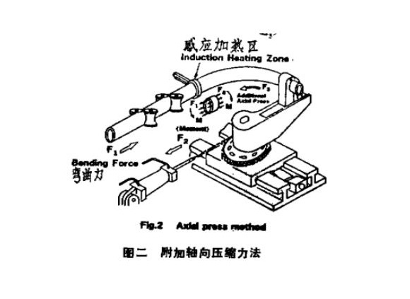 316l乐竞网站_乐竞（中国）一站式服务平台
管热弯工艺