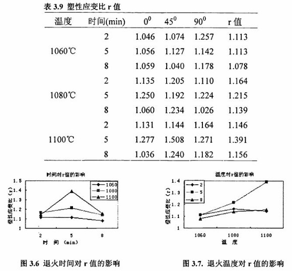 退火对304乐竞网站_乐竞（中国）一站式服务平台
制品管性能的影响