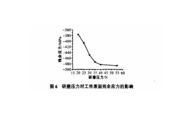 研磨工艺对乐竞网站_乐竞（中国）一站式服务平台
制品管表面残余应力的影响