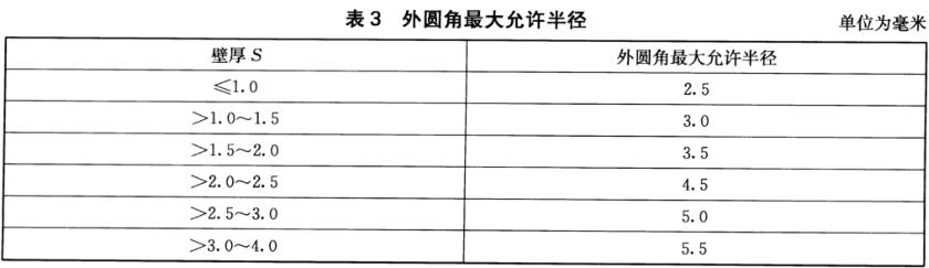 乐竞网站_乐竞（中国）一站式服务平台
装饰管质量标准