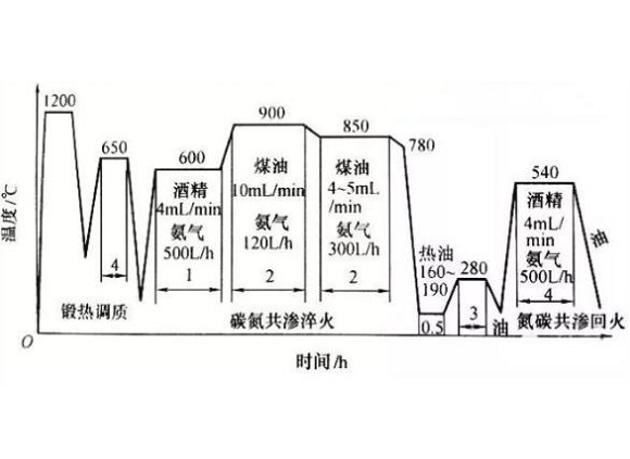 316乐竞网站_乐竞（中国）一站式服务平台
管化学热处理工艺