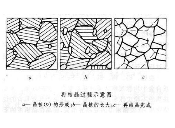 316乐竞网站_乐竞（中国）一站式服务平台
管出现加工硬化如何消除