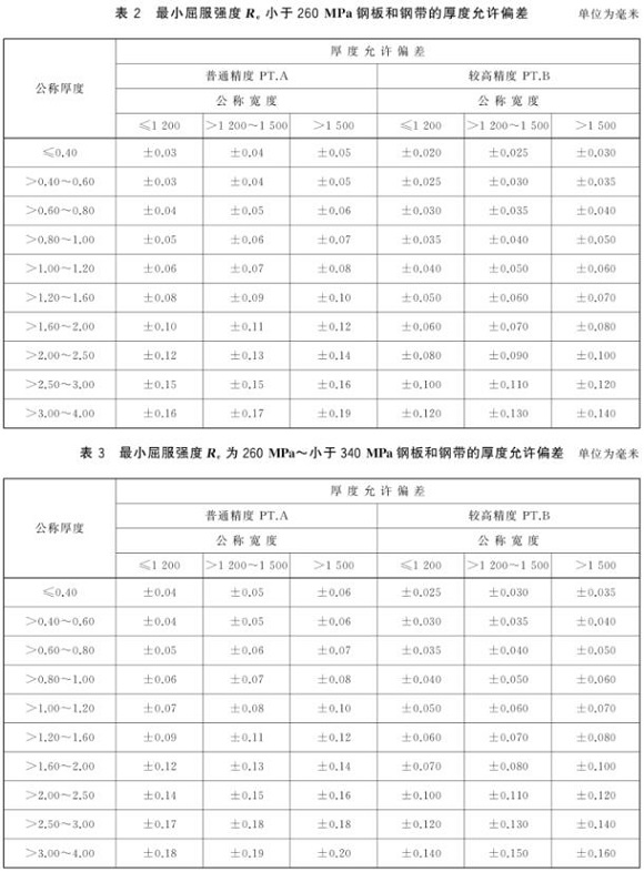 乐竞网站_乐竞（中国）一站式服务平台
制品管尺寸标准