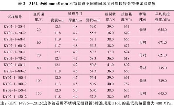 道间温度对316L乐竞网站_乐竞（中国）一站式服务平台
管焊缝性能的影响