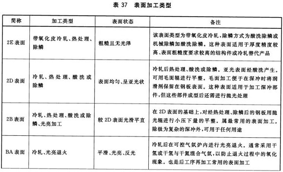 乐竞网站_乐竞（中国）一站式服务平台
制品管材料标准