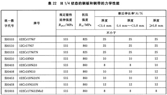乐竞网站_乐竞（中国）一站式服务平台
制品管材料标准