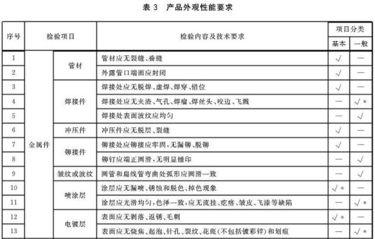 乐竞网站_乐竞（中国）一站式服务平台
制品管标准——家具