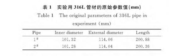 316L乐竞网站_乐竞（中国）一站式服务平台
制品管膨胀性能的影响因素