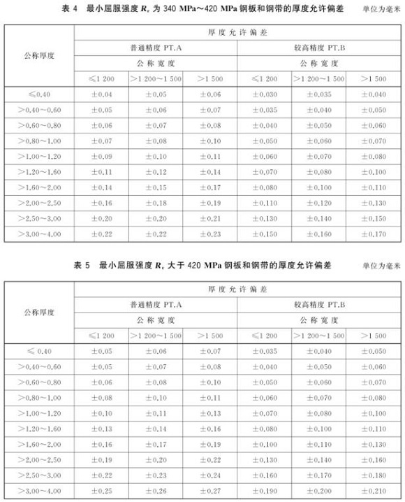乐竞网站_乐竞（中国）一站式服务平台
制品管尺寸标准