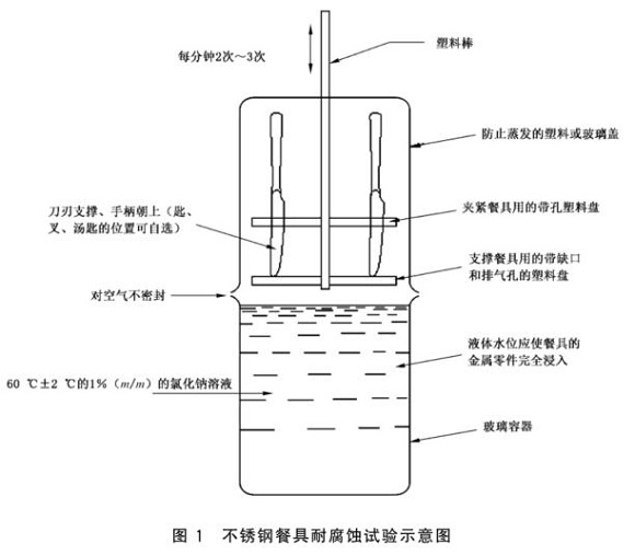 乐竞网站_乐竞（中国）一站式服务平台
制品管标准——乐竞网站_乐竞（中国）一站式服务平台
餐具