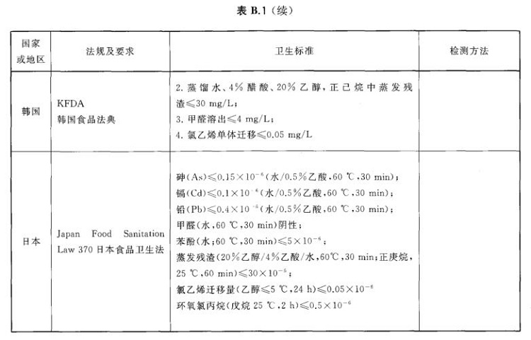 乐竞网站_乐竞（中国）一站式服务平台
制品管标准——进出口乐竞网站_乐竞（中国）一站式服务平台
制品通用技术要求