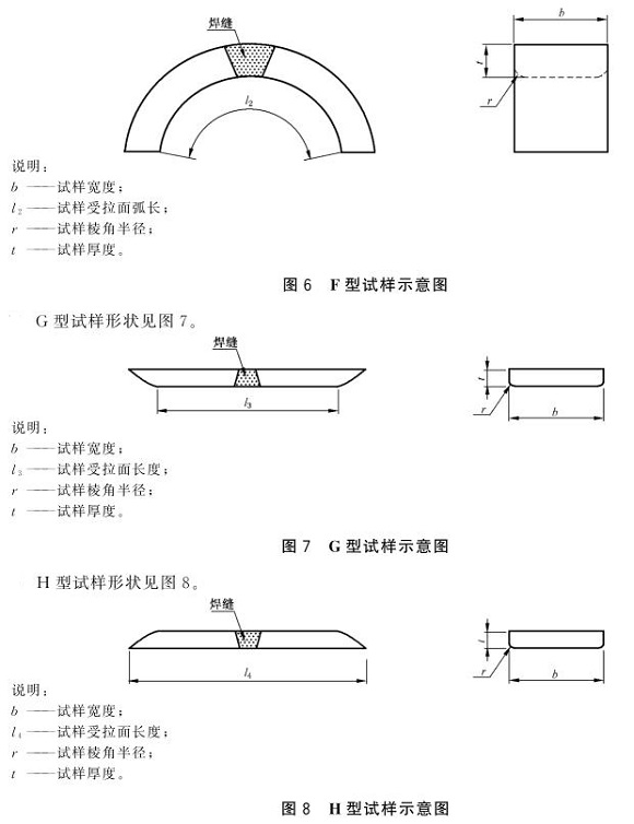 乐竞网站_乐竞（中国）一站式服务平台
制品管弯曲试验标准