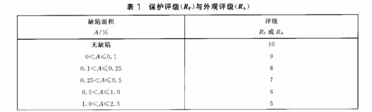 乐竞网站_乐竞（中国）一站式服务平台
制品管质量检验标准