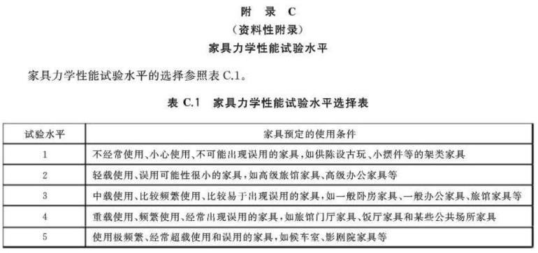 乐竞网站_乐竞（中国）一站式服务平台
制品管标准——家具