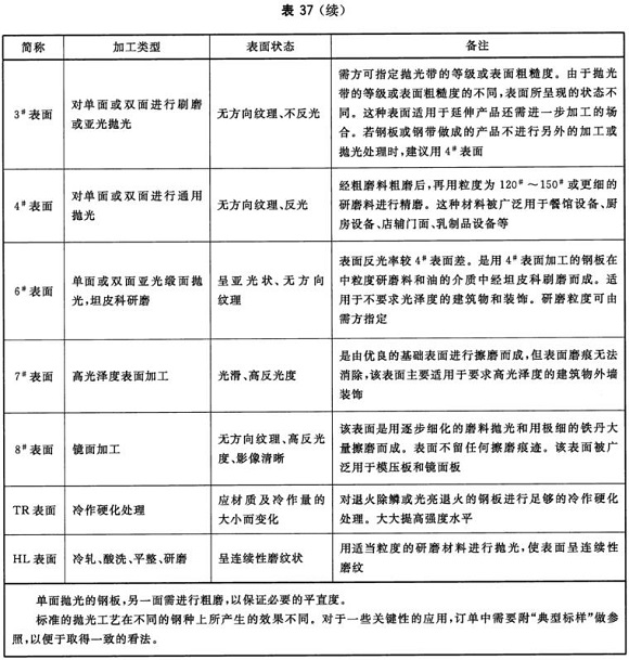 乐竞网站_乐竞（中国）一站式服务平台
制品管材料标准
