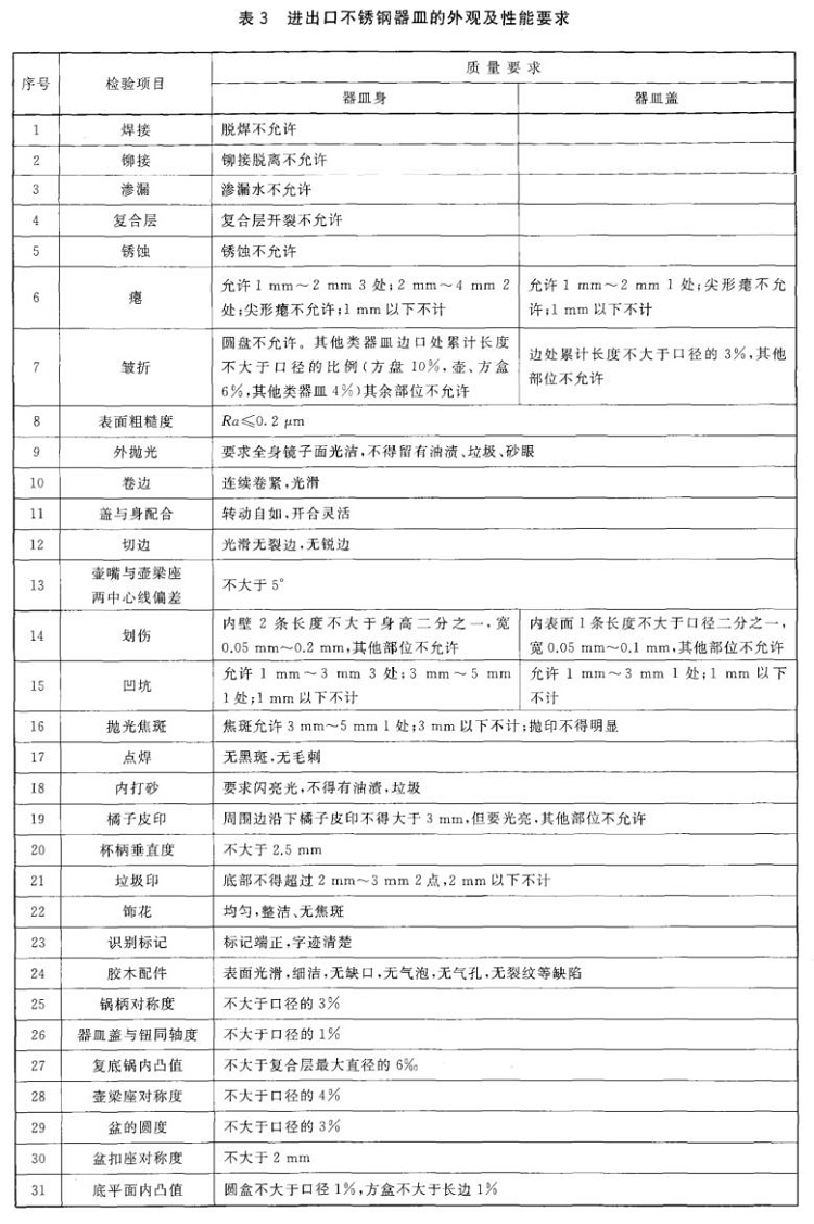 乐竞网站_乐竞（中国）一站式服务平台
制品管标准——进出口乐竞网站_乐竞（中国）一站式服务平台
制品通用技术要求