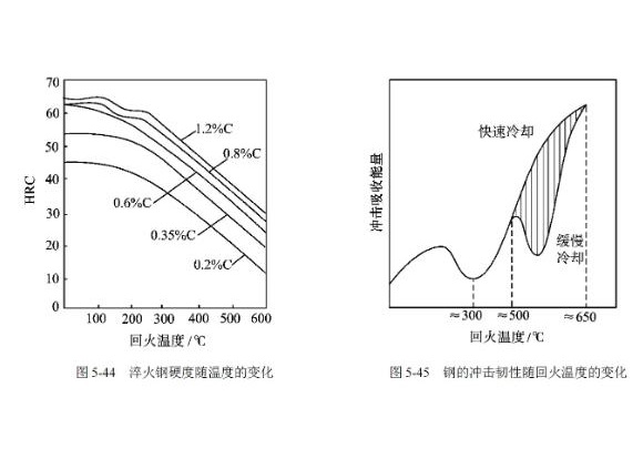 304乐竞网站_乐竞（中国）一站式服务平台
管高温回火脆性的影响因素