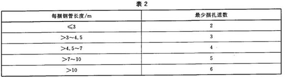 乐竞网站_乐竞（中国）一站式服务平台
制品管包装标准