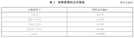 机械构件用乐竞网站_乐竞（中国）一站式服务平台
制品管有哪些质量要求