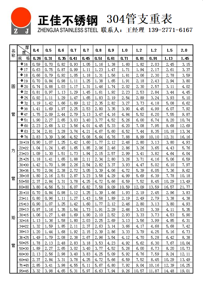 乐竞网站_乐竞（中国）一站式服务平台
管理论支重表