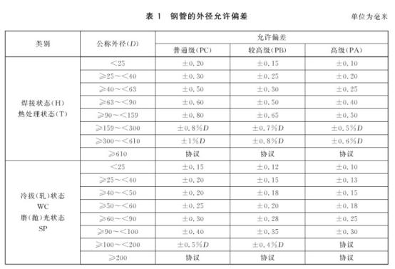 机械构件用乐竞网站_乐竞（中国）一站式服务平台
制品管有哪些质量要求