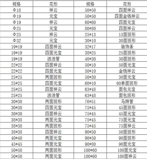 欧式花纹304乐竞网站_乐竞（中国）一站式服务平台
装饰管
