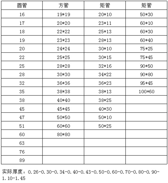 光面304乐竞网站_乐竞（中国）一站式服务平台
装饰管