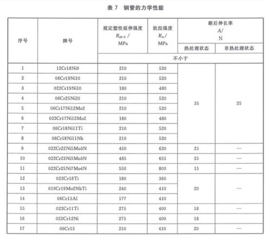 机械构件用乐竞网站_乐竞（中国）一站式服务平台
制品管有哪些质量要求