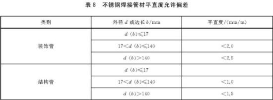 乐竞网站_乐竞（中国）一站式服务平台
装饰管执行标准6