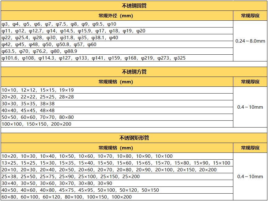 拉丝304乐竞网站_乐竞（中国）一站式服务平台
管规格