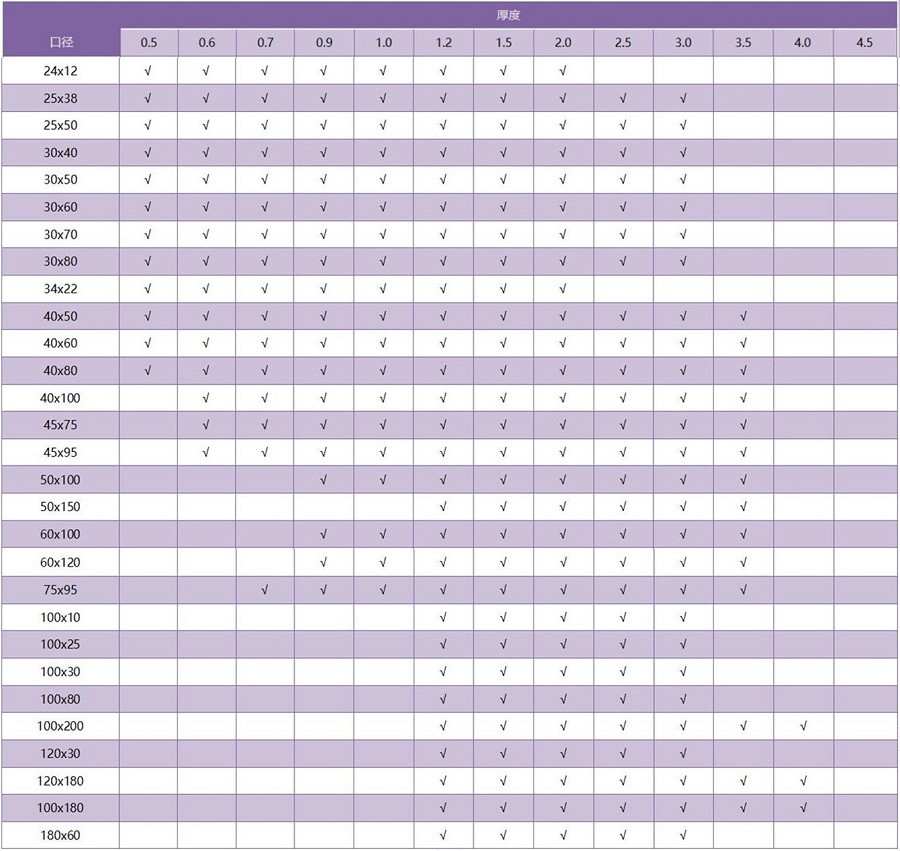316乐竞网站_乐竞（中国）一站式服务平台
矩形管规格参数