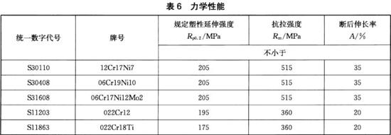 乐竞网站_乐竞（中国）一站式服务平台
装饰管执行标准11