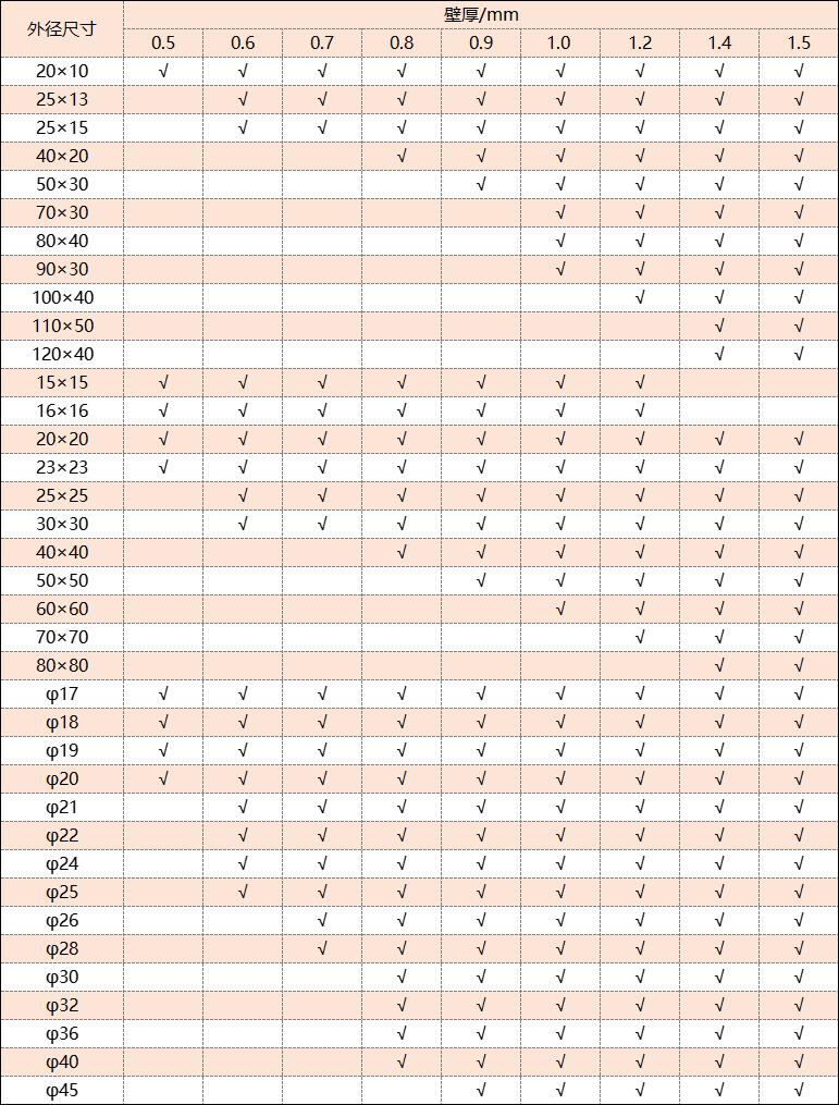 304乐竞网站_乐竞（中国）一站式服务平台
管厚度规格